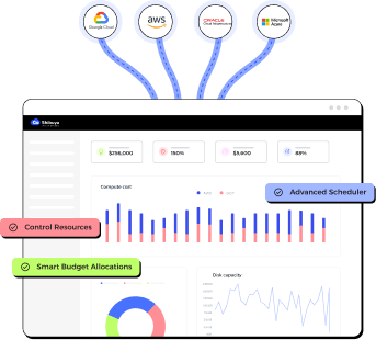 goShibuya multi cloud optimization dashboard mobile