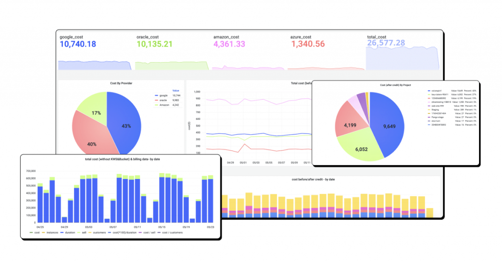 cloud cost optimization dashboard