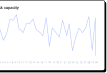 Shibuya cloud performance optimization