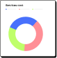 Shibuya cost optimization diagram