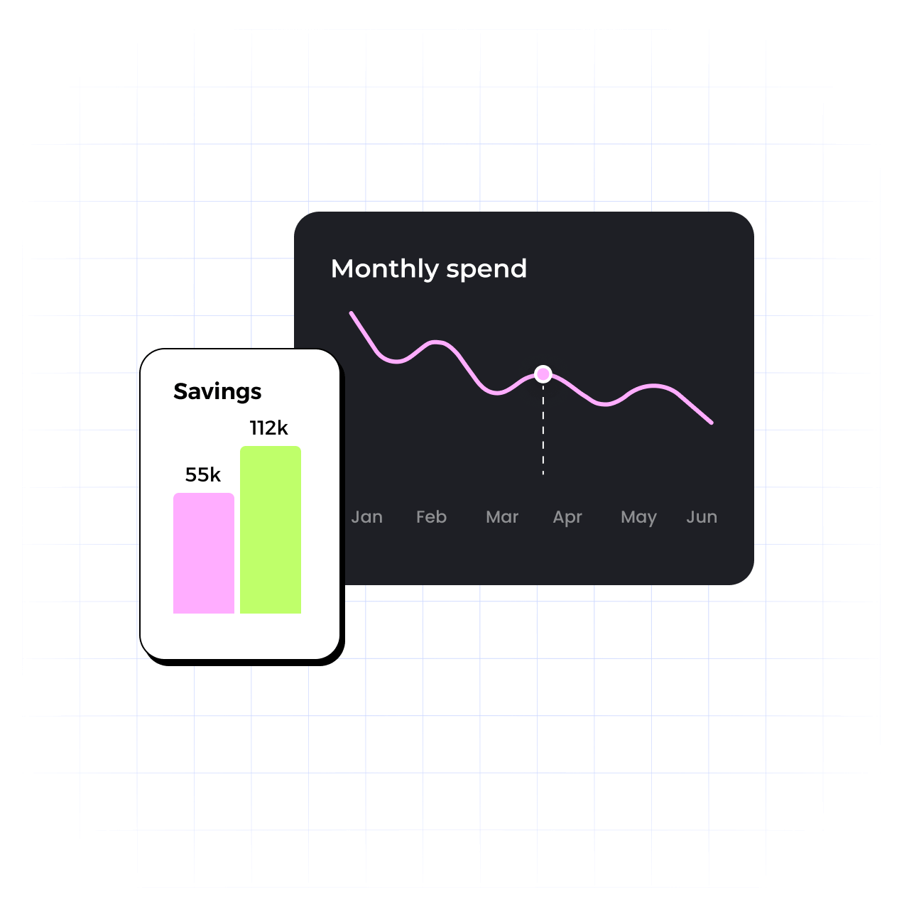 cloud savings dashboard