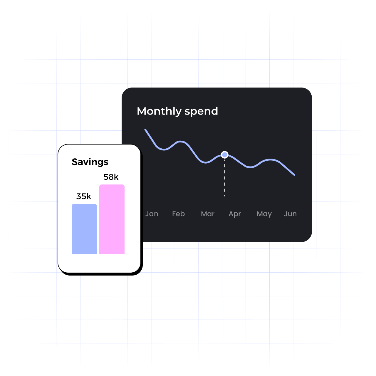 cloud savings dashboard