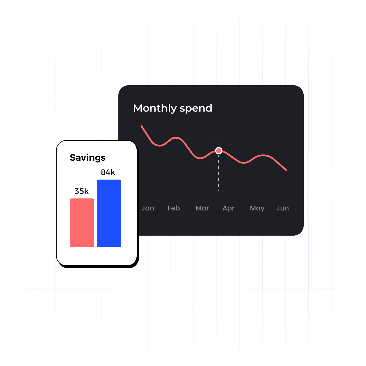 cloud savings dashboard