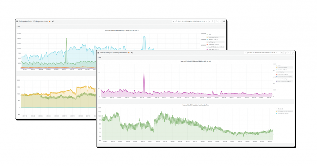 VoiceSpin cloud optimization results with Shibuya