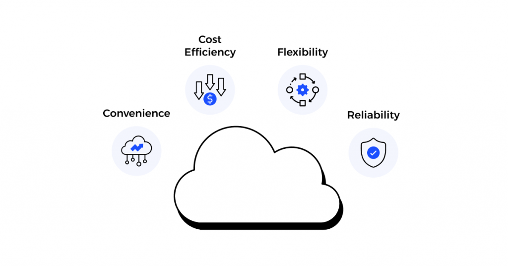 Benefits of Cloud Scalability - A cloud with benefits like Convenience, Cost Efficiency, Flexibility, and Reliability radiating out of it.
